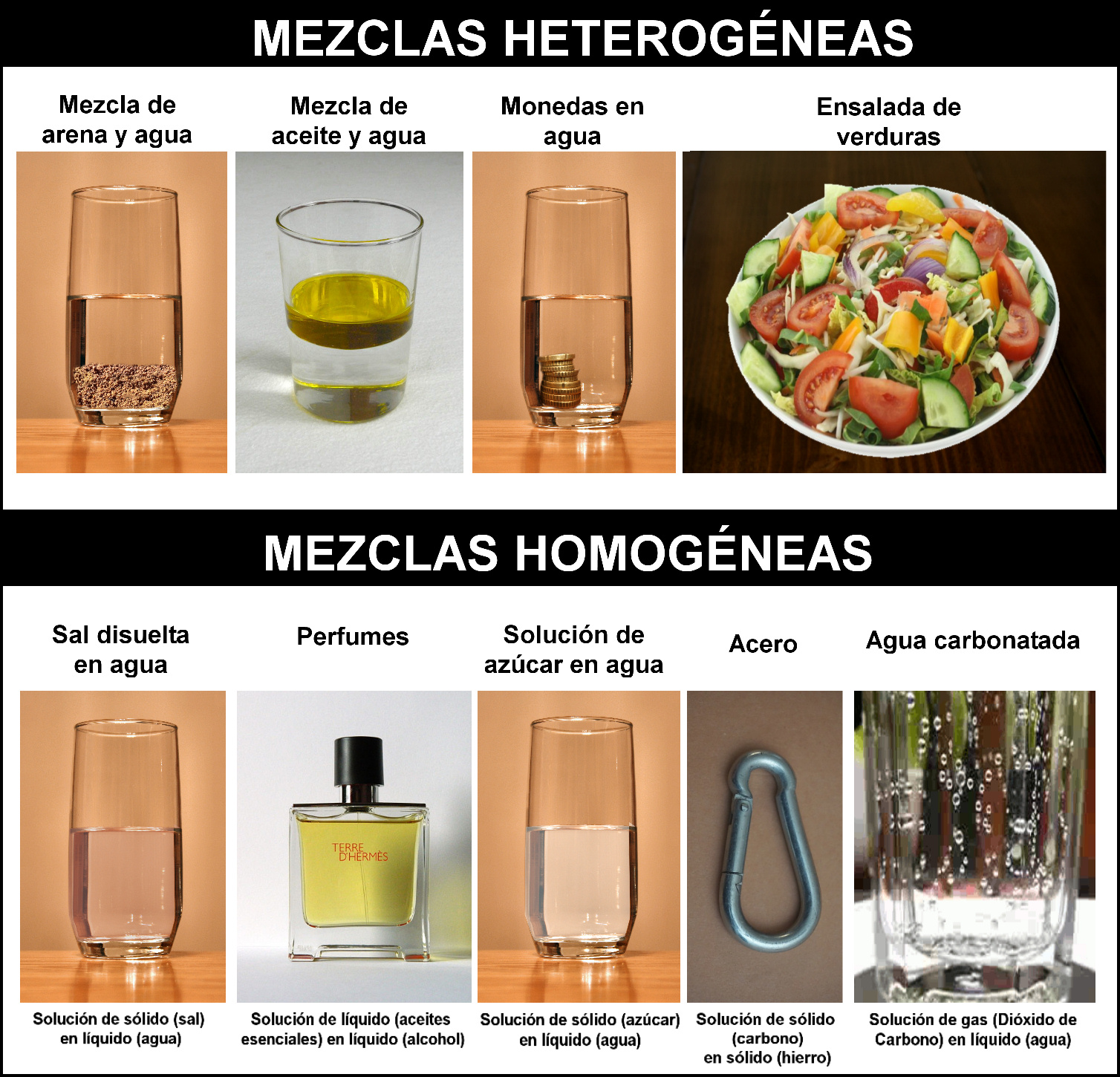Mezclas homogéneas y heterogéneas. técnicas de separación de sustancias ...